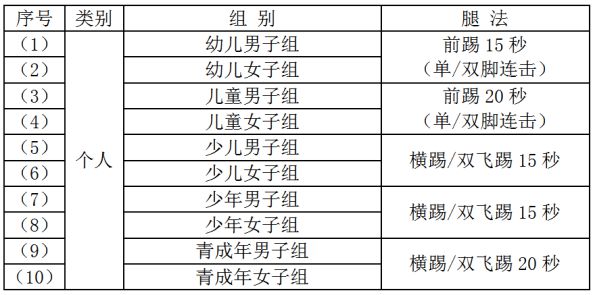 最新跆拳道竞赛规则深度解析