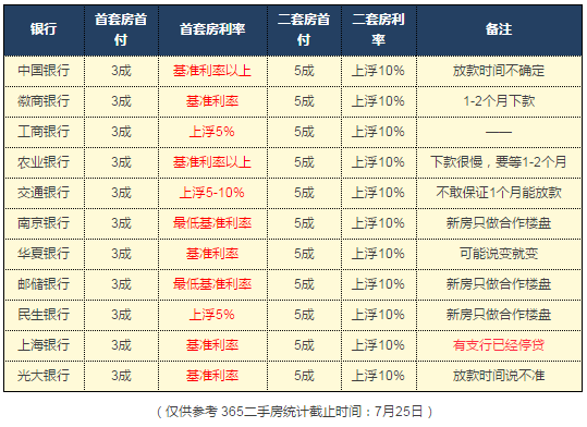 揭秘贷款利率小秘密，友情与银行贷款利率的温暖时光
