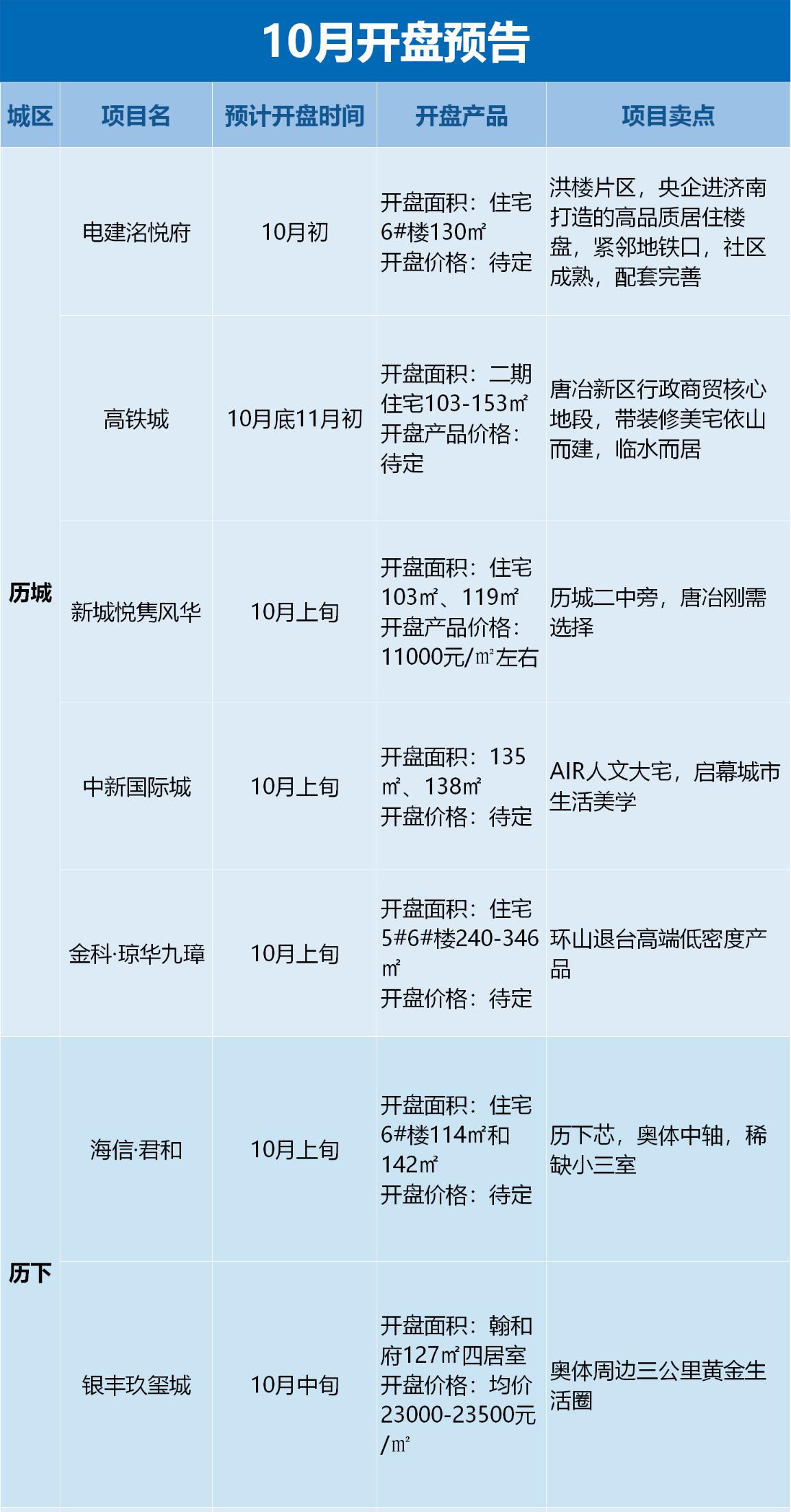 章丘最新房价信息揭秘，探索房价走势，洞悉居住新动向！