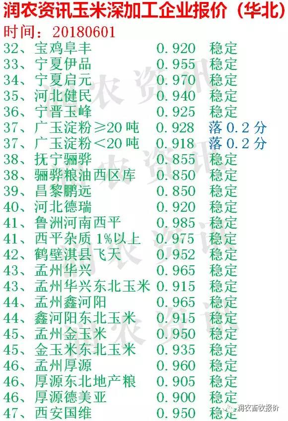 天津玉米价格最新行情解析，获取与解读玉米价格信息的全面指南