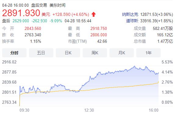 互联网服务 第191页