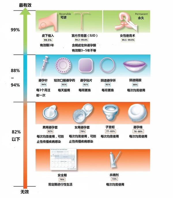 最新避孕技术的多维度探讨与观点阐述