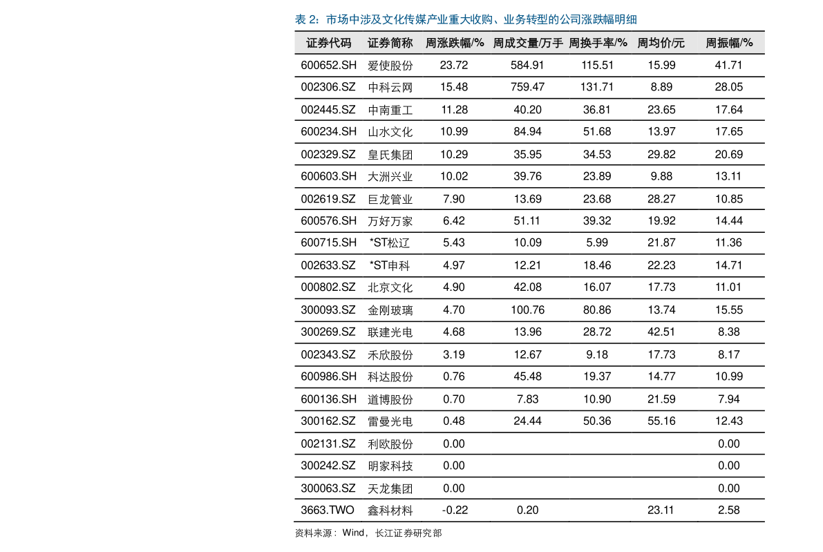 南京医药股票最新动态，变化引领自信与成就感，励志之路持续前行