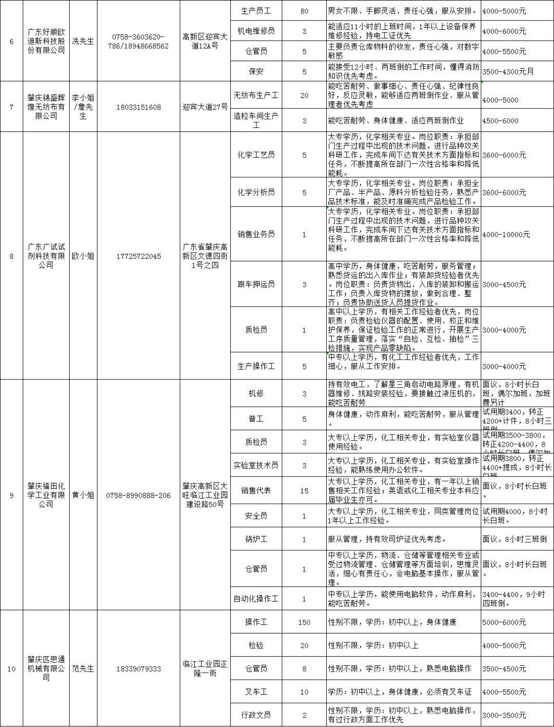 58肇庆招聘信息更新步骤详解