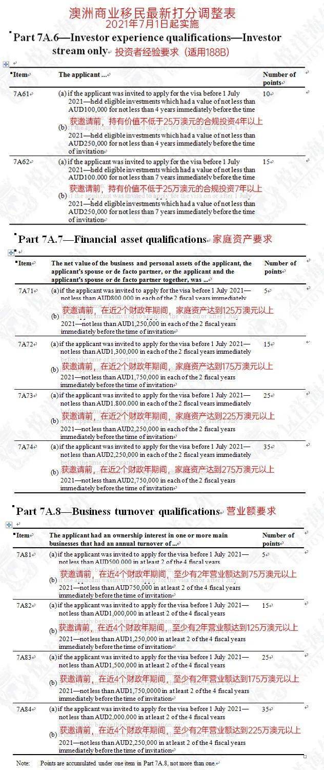澳大利亚最新移民政策深度解析