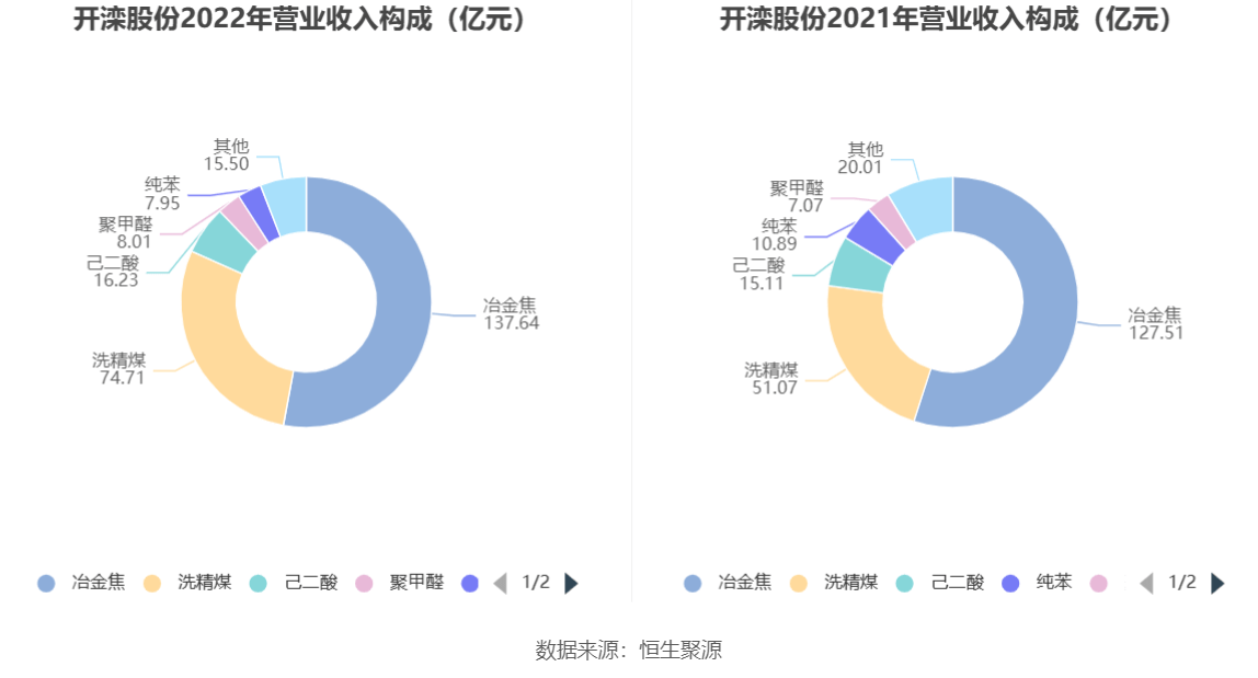 开滦集团上市，机遇与挑战并存的道路探索
