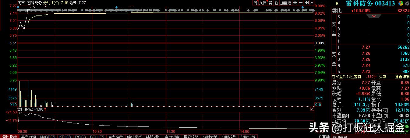 002413雷科防务股票行情分析与操作指南