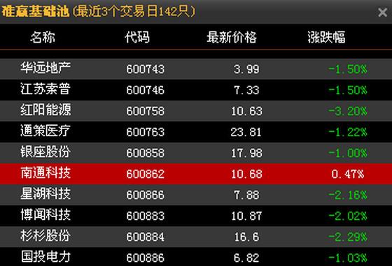 南通科技股票投资价值深度解析