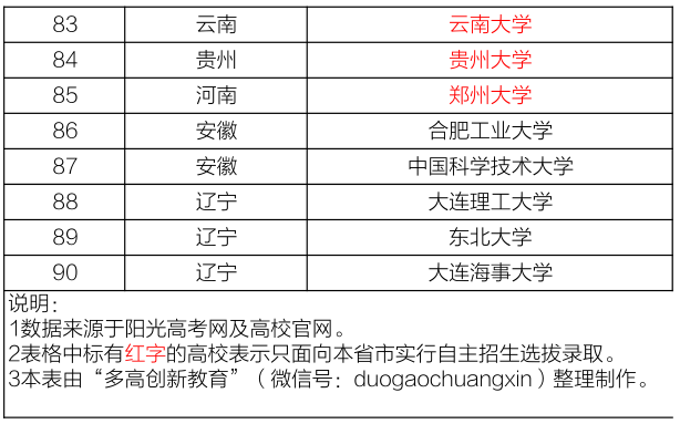 互联网服务 第183页