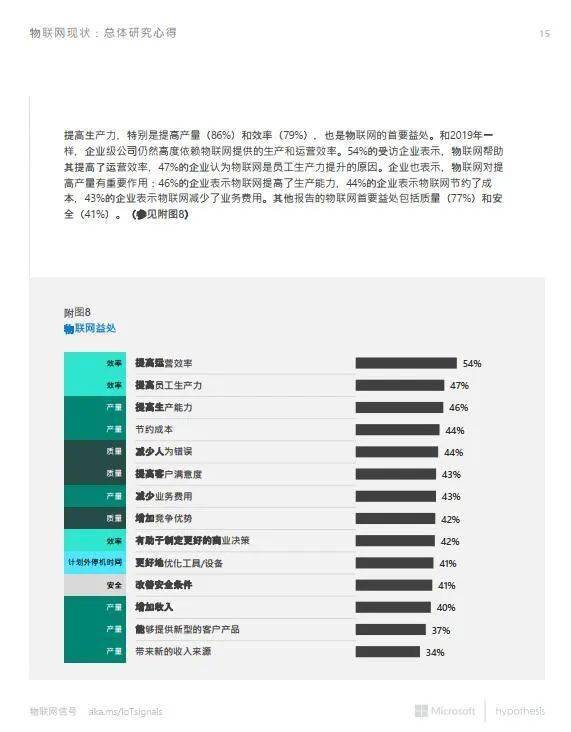 互联网信息服务 第166页