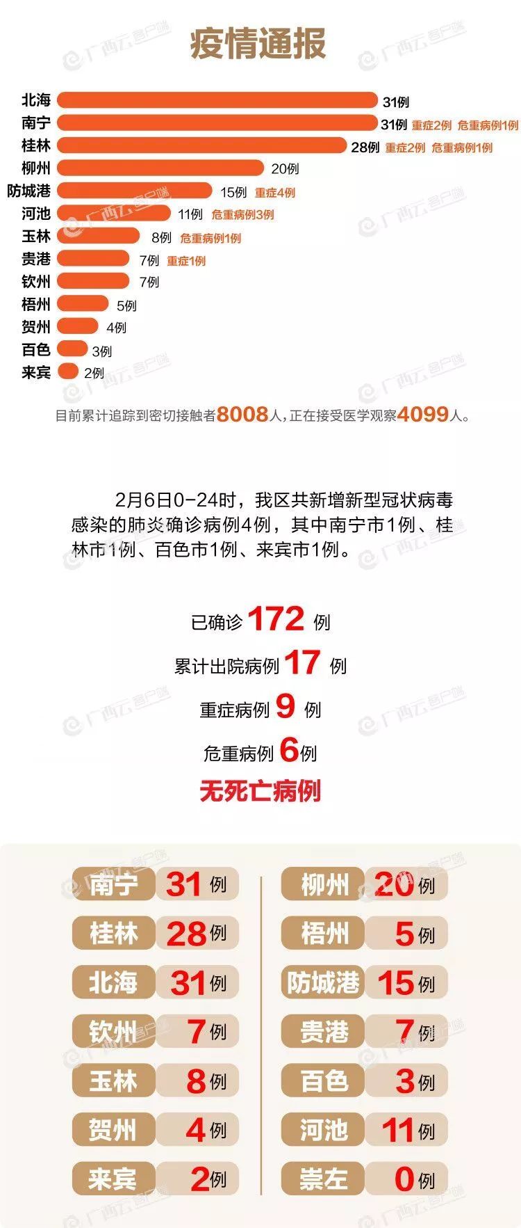 最新疫情动态通报及其论述分析概述