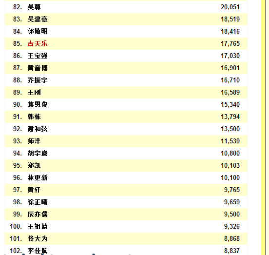 星光璀璨，明星人气榜投票励志之旅