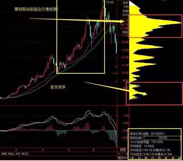 股票筹码集中度重塑投资体验——科技新品引领潮流