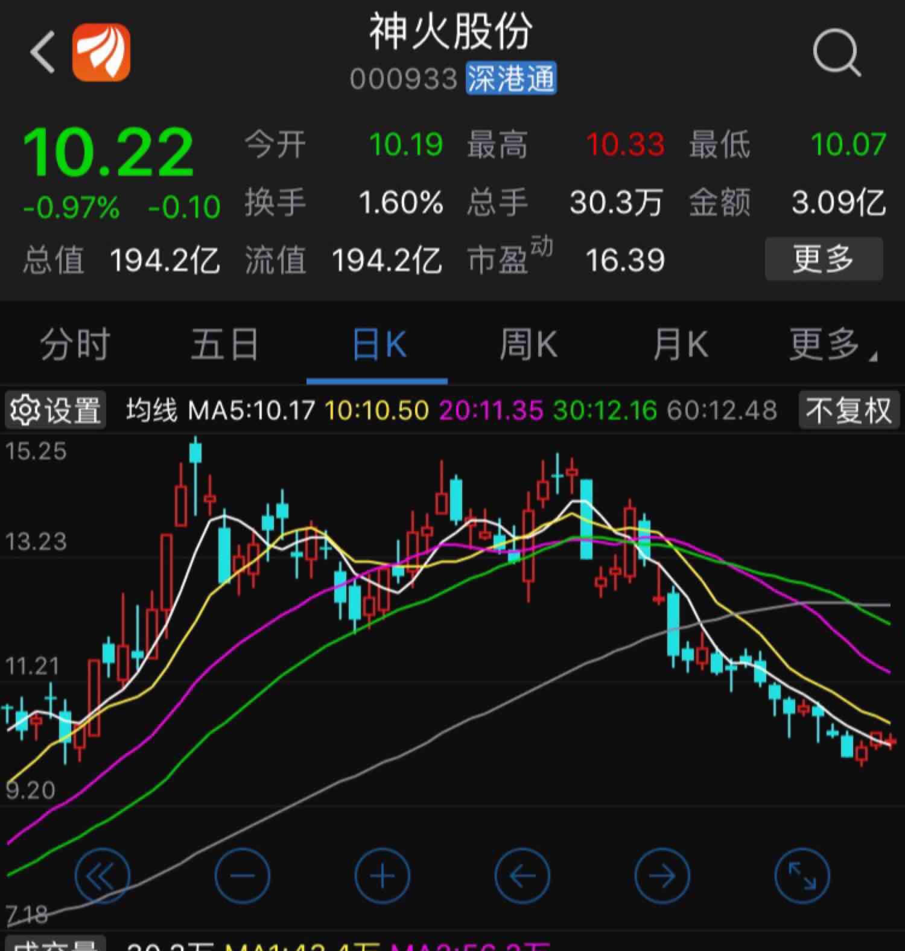 神火股份股票股吧，小巷深处的投资宝藏探索