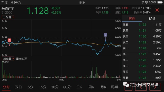每日股票行情解析，洞悉风云，把握投资先机