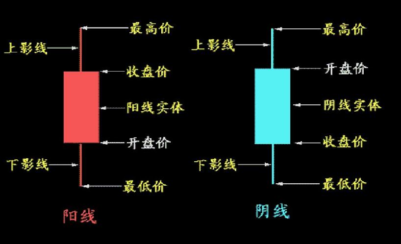 股票K线图入门图解，小巷深处的投资秘籍与策略
