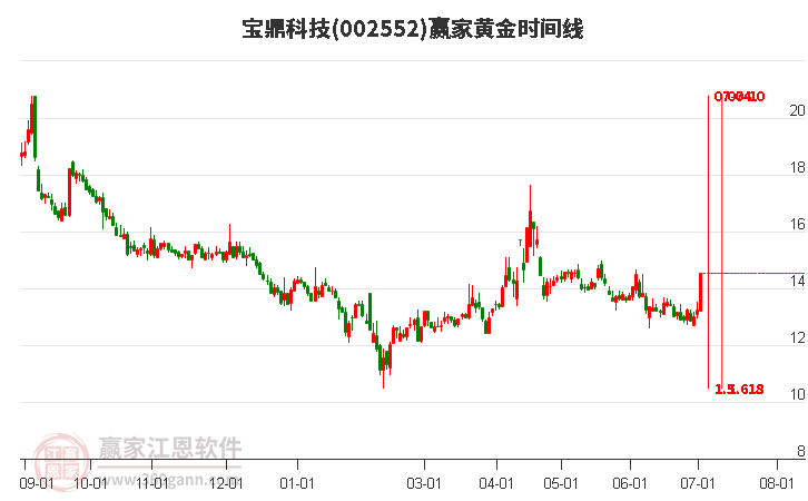 平煤股份股票，科技新星闪耀，未来投资优选之选。
