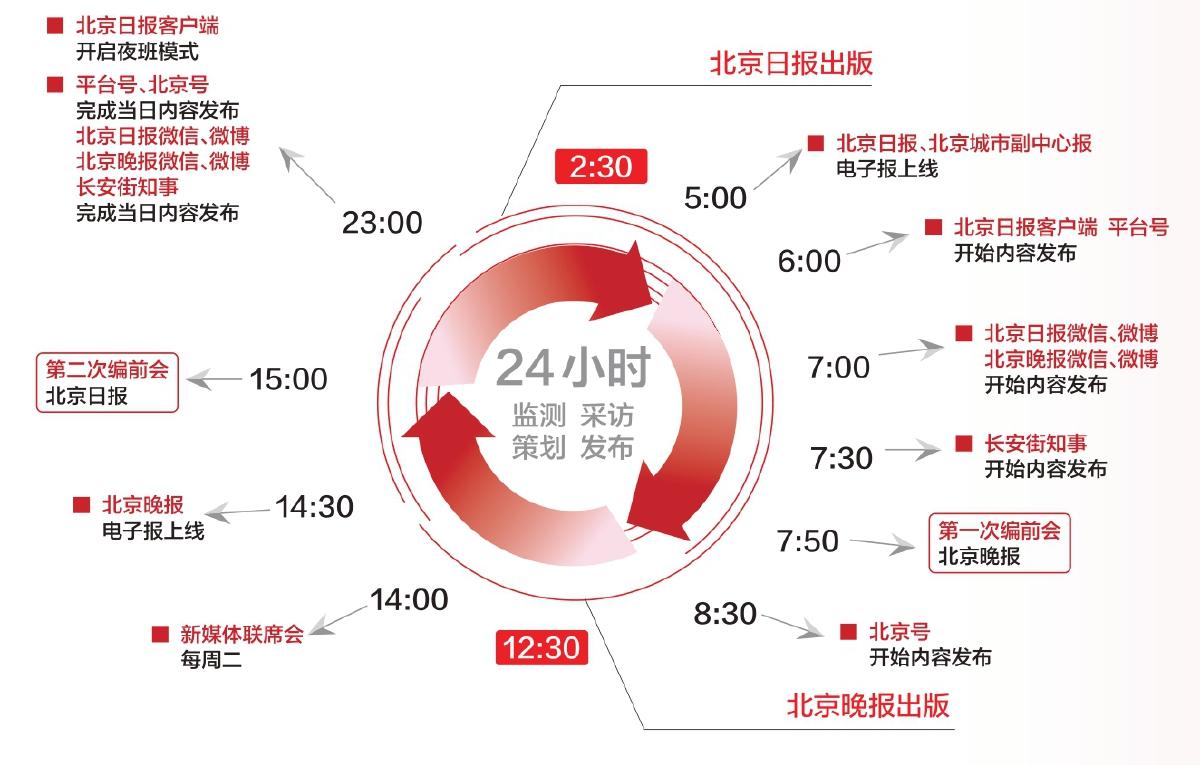 互联网信息服务 第153页