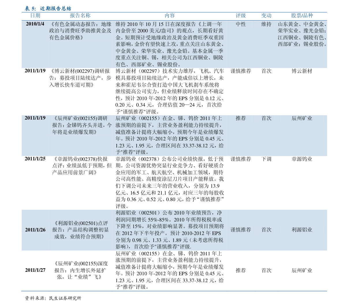 美欣达最新资讯，温馨日常的欢乐时光