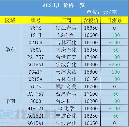互联网服务 第165页