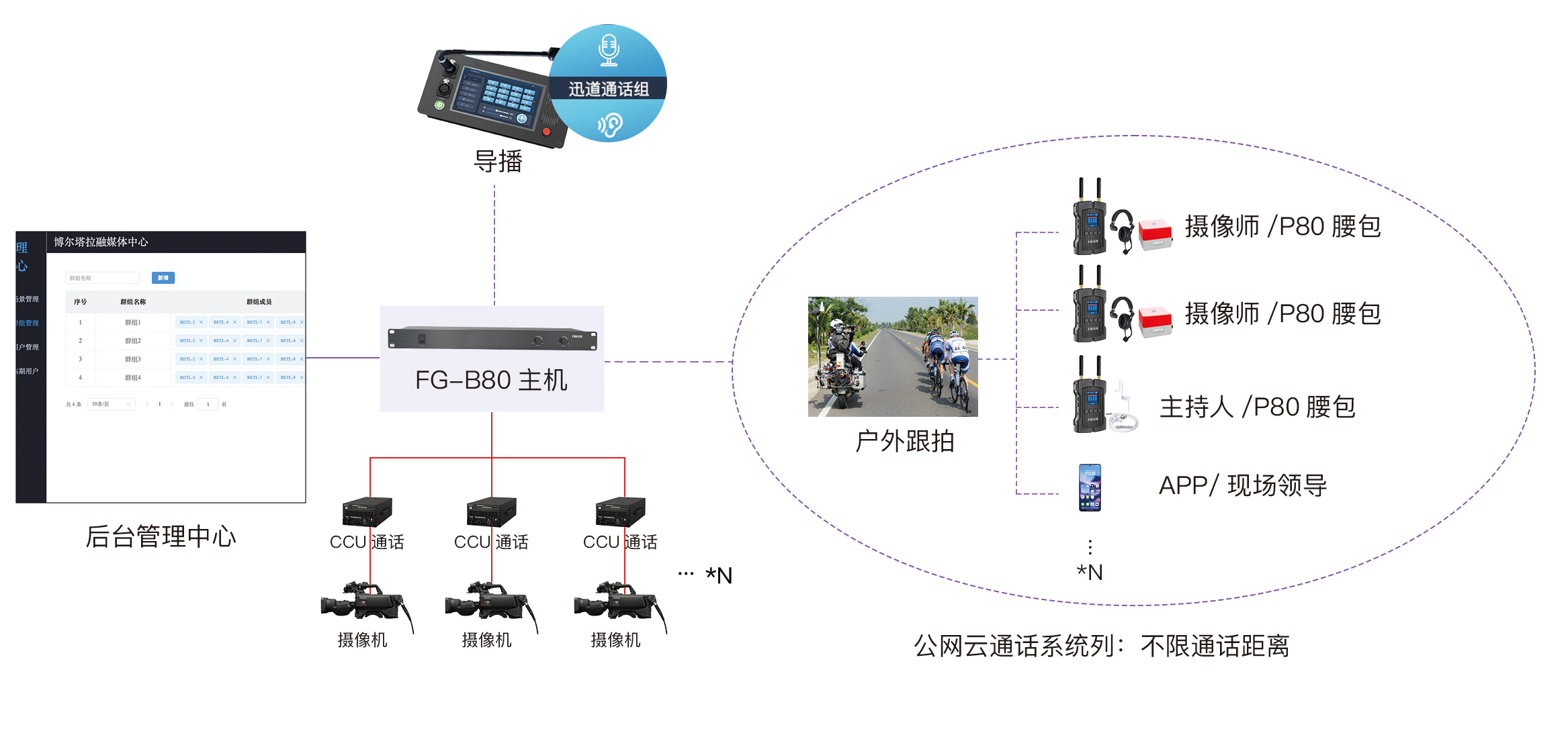 有线电视电话，现代通讯技术的演变与观点激荡