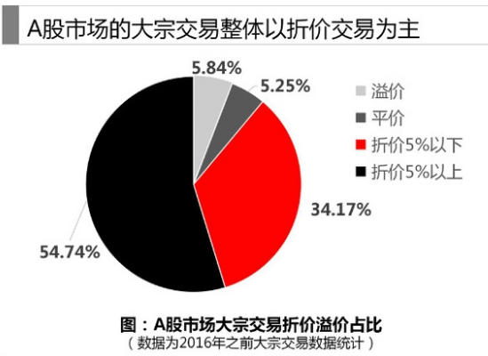 揭秘股票大宗交易溢价背后的秘密与影响🔍📈