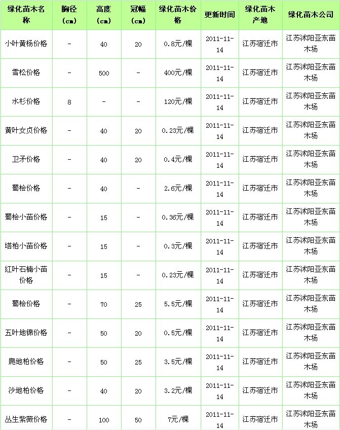 西北苗木市场价格动态分析