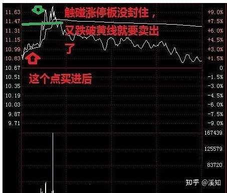 揭秘股票降低成本秘籍，小巷特色小店分享做T策略降低风险之道