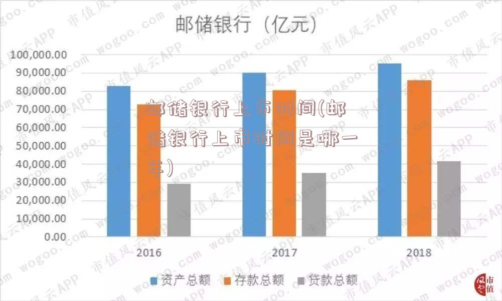 邮储银行上市步骤指南，何时上市？初学者与进阶用户必看！