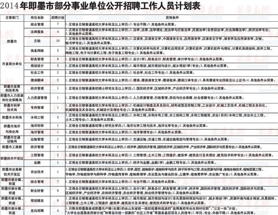 即墨最新招聘信息更新✨