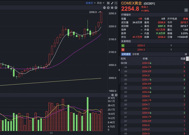 伦敦黄金实时行情，全球投资者的焦点关注