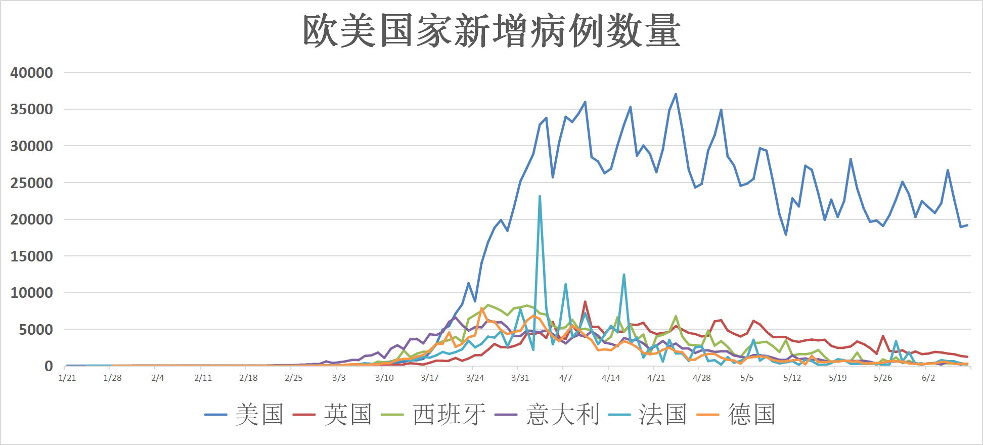 全球新冠最新动态，科技革新助力抗疫，引领未来生活体验新篇章