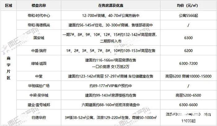 商丘南部新区最新动态与发展展望，观点阐述及未来趋势分析