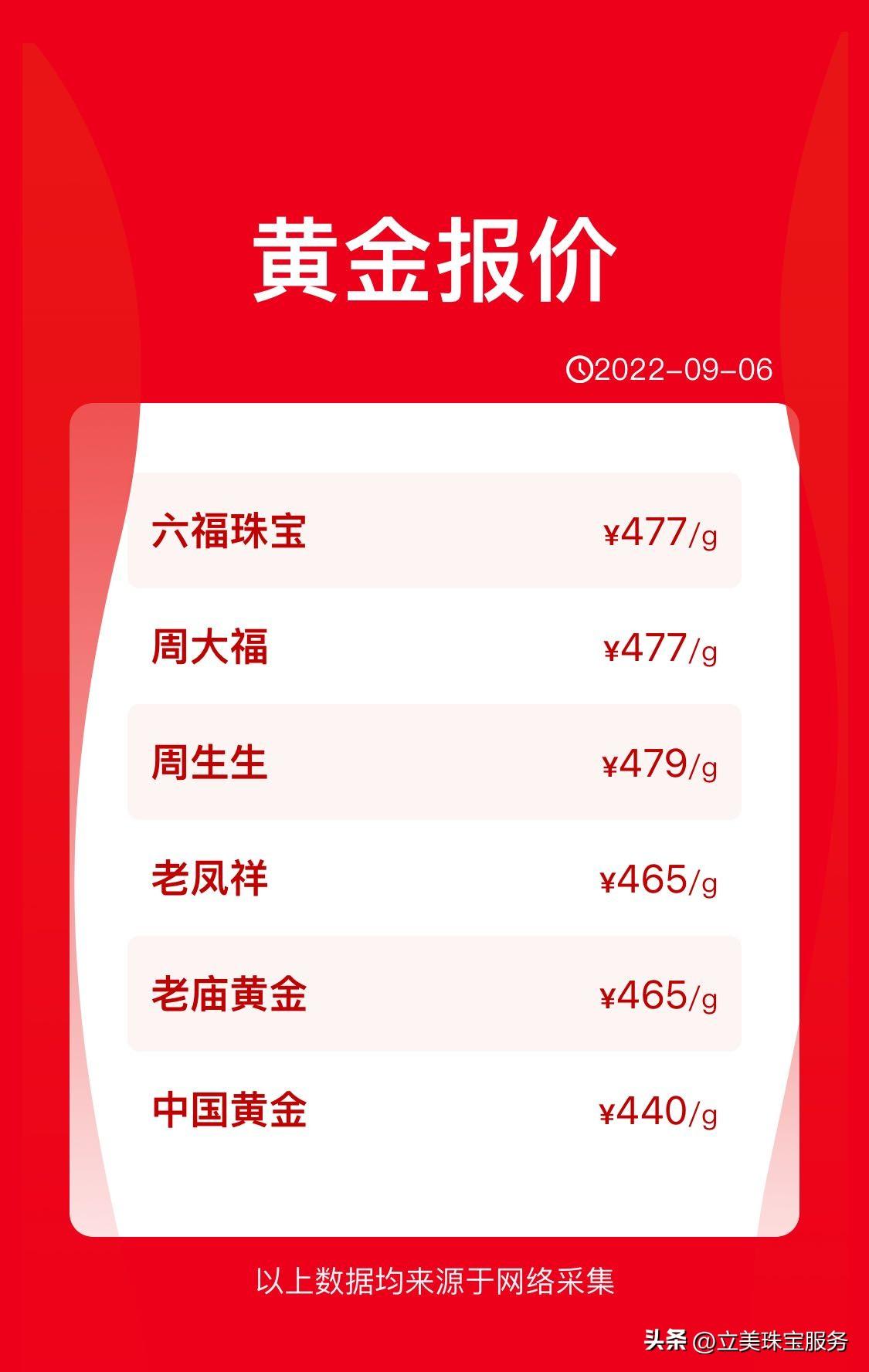 黄金市场最新动态，今日金价解析与洞悉