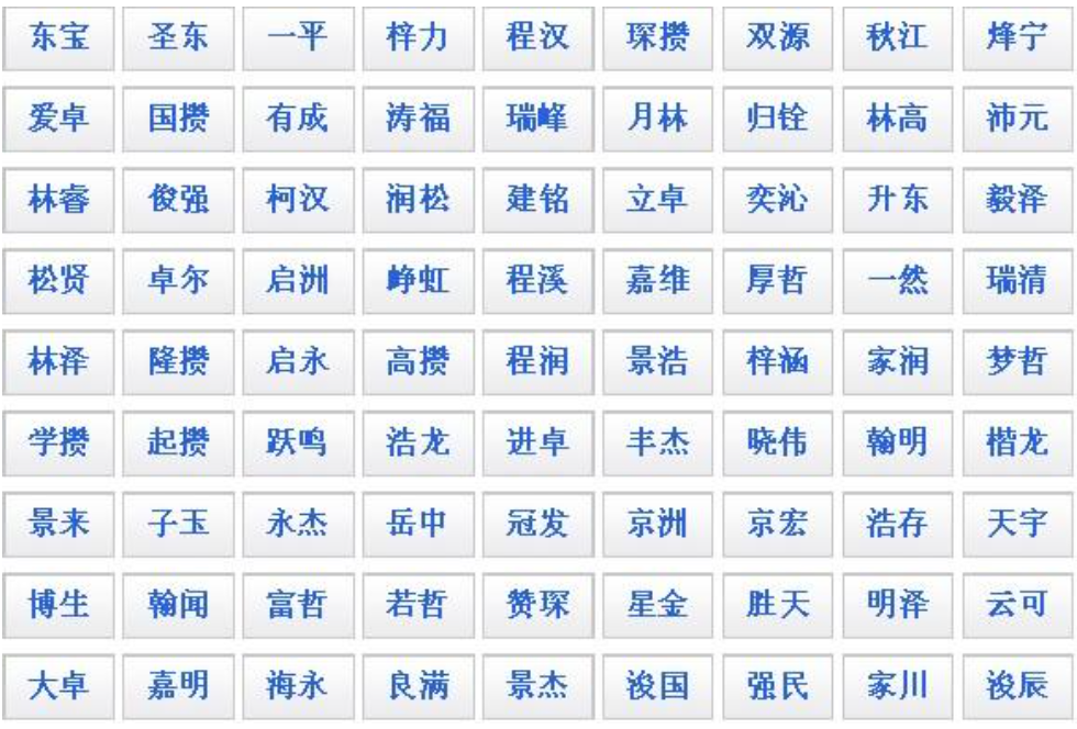 最新男性名字趋势解析，命名指南与流行风向标