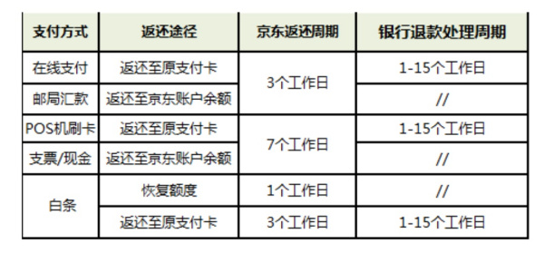 价格保护的含义解析