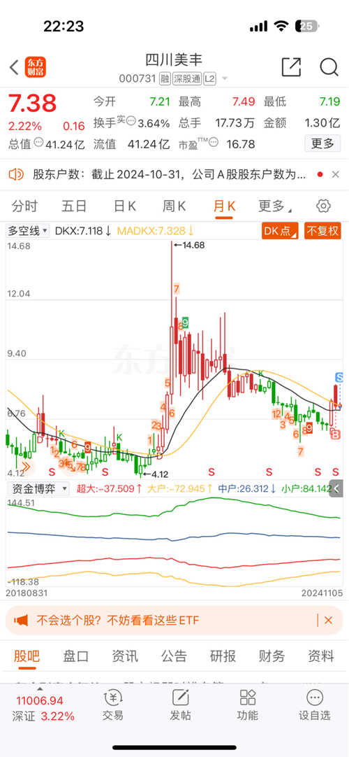 四川美丰股票行情走势详解指南，适合初学者与进阶用户参考