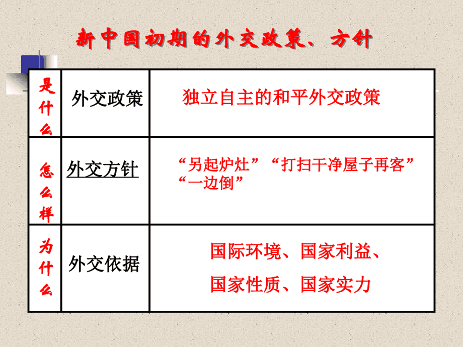 中国外交策略最新解析与探讨