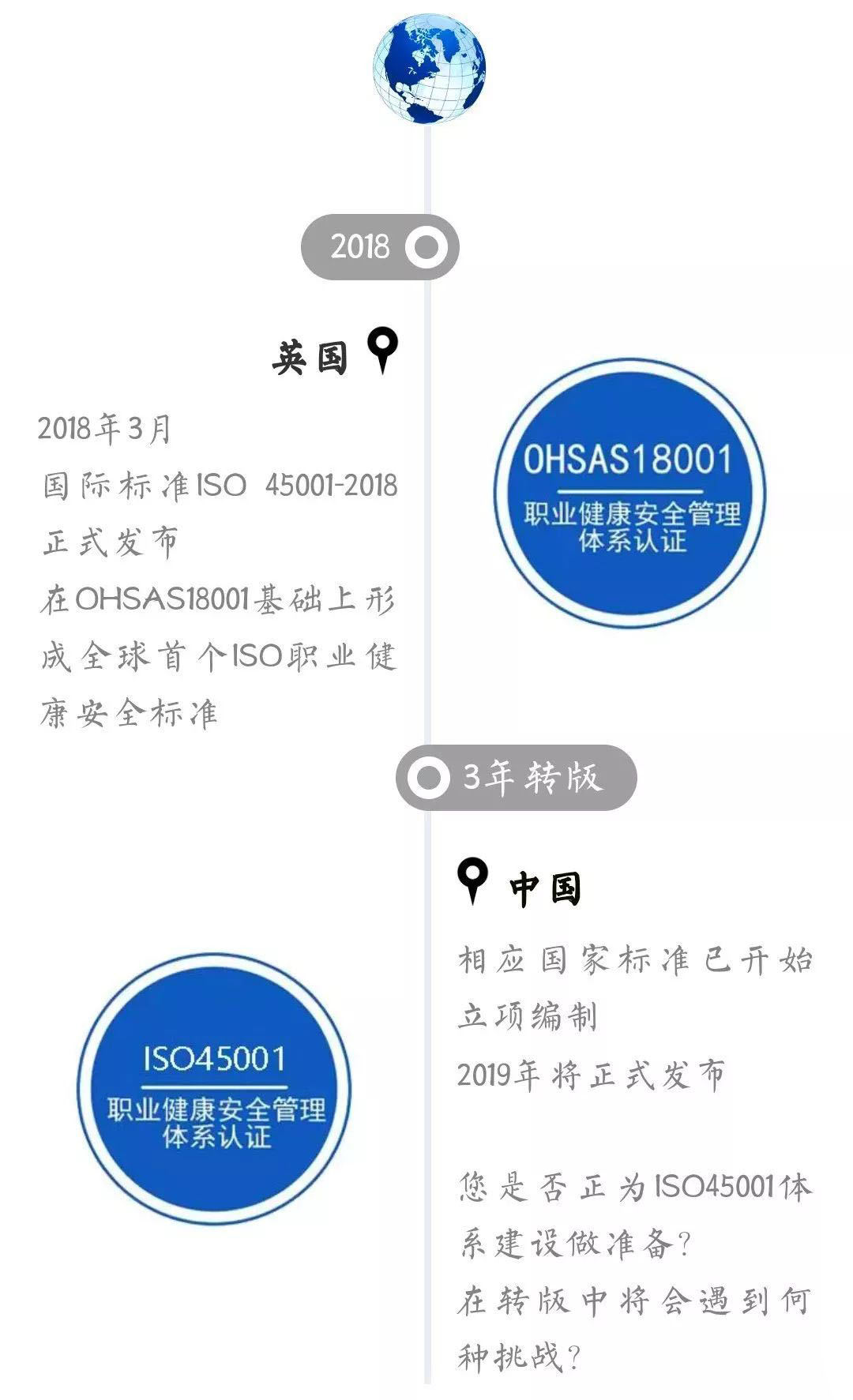 OSHAS 18001最新修订版全面解读与指南