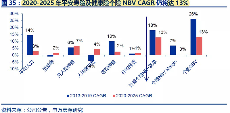 中国平安股票，投资焦点及前景展望