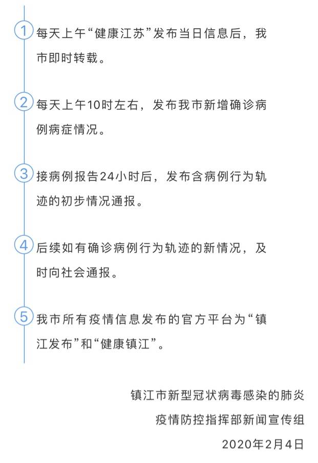 揭秘镇江最新冠型特征与疫情动态