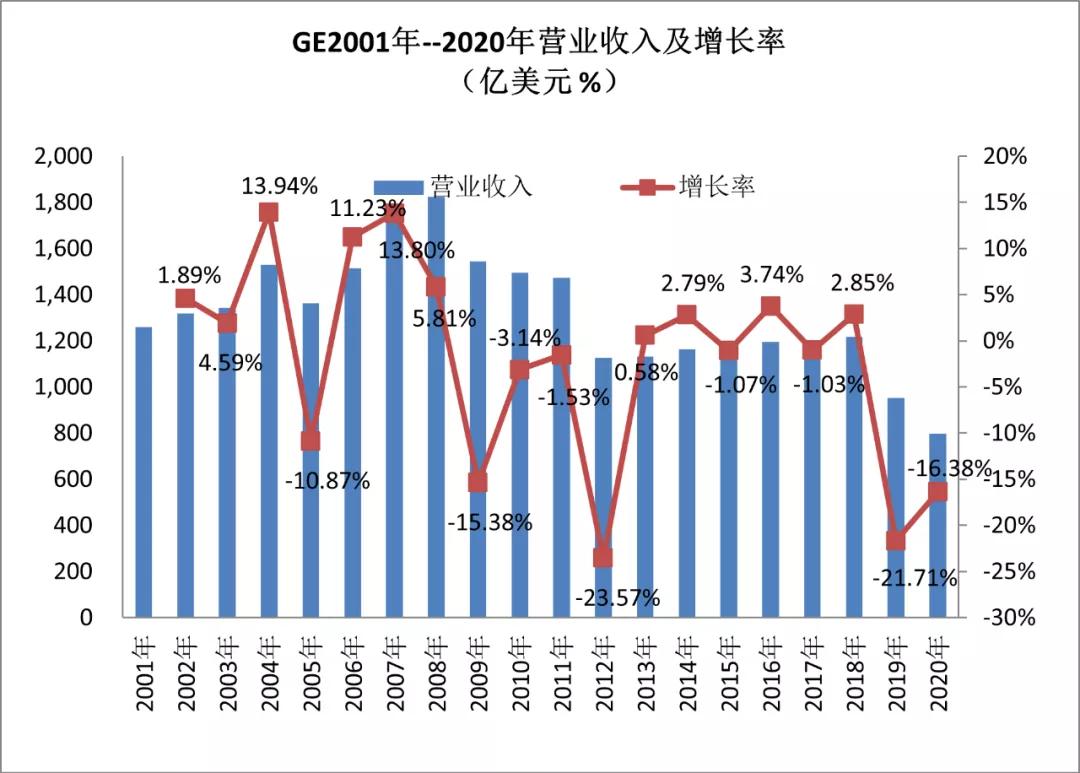 GE股票，高科技力量引领未来重塑之路