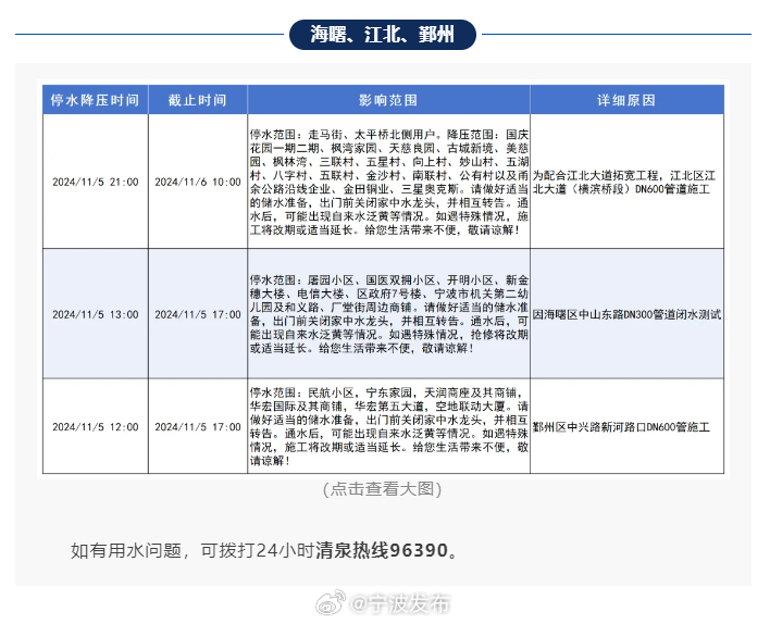 重庆停水通知最新公告，智能系统展现高科技魅力