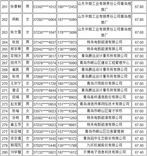 青岛公租房最新动态，更新消息与房源信息✨🏠
