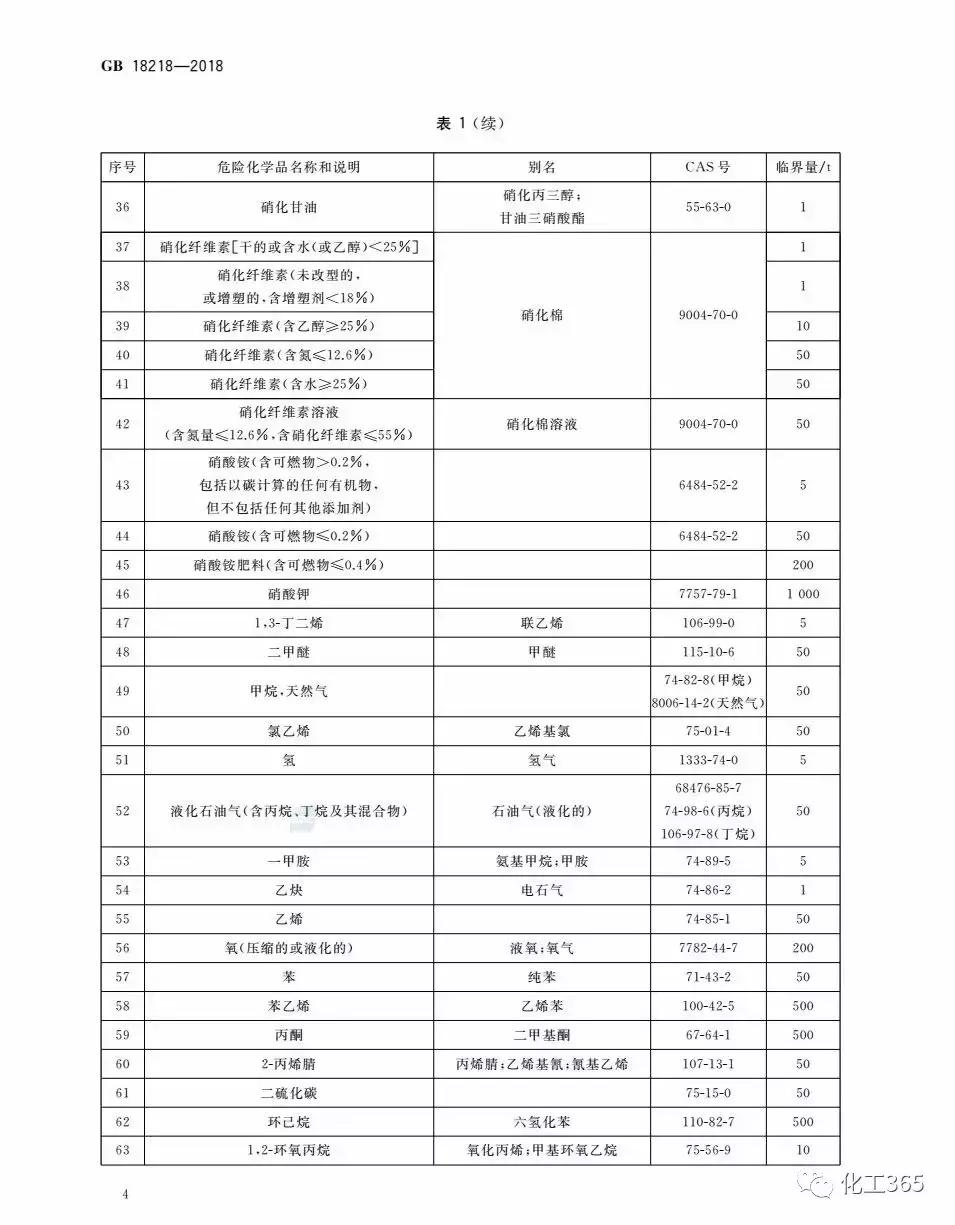 重大危险源辨识最新版，理论到实践全面解读