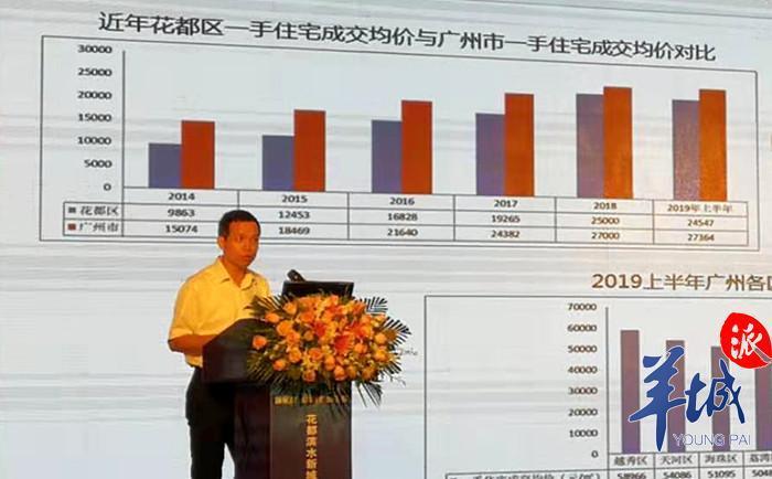 房价动态更新
