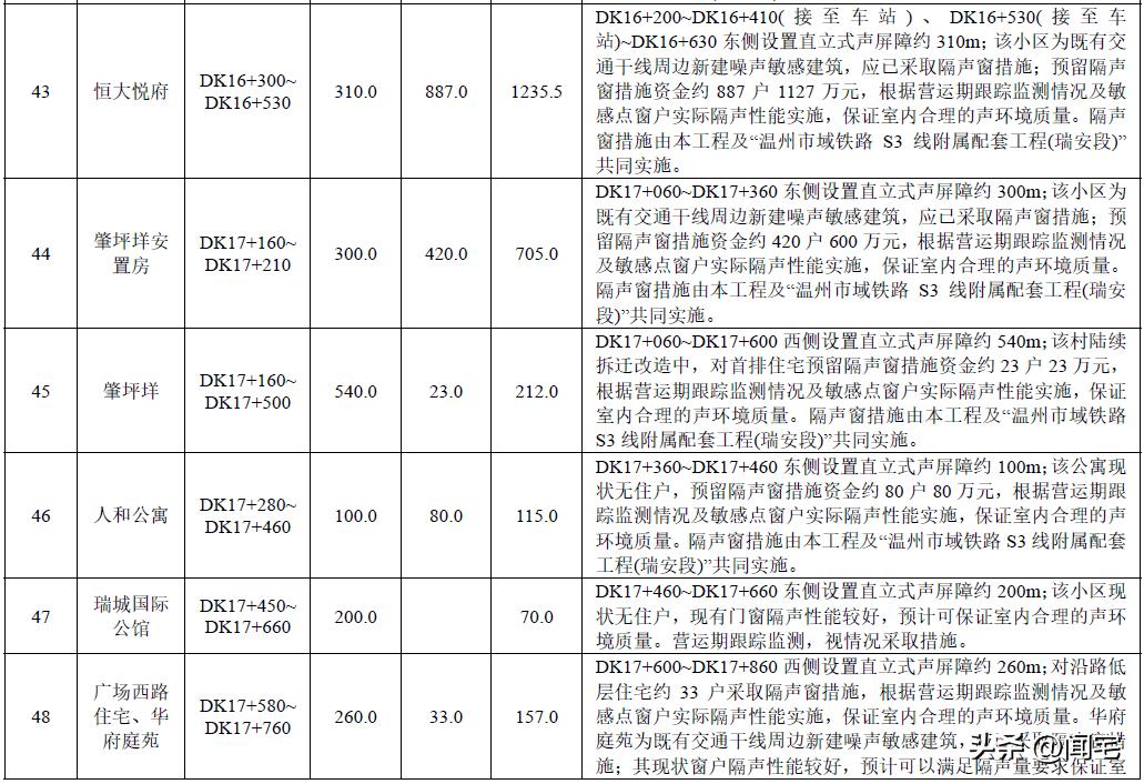 互联网服务 第141页