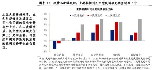 铁路公路涂料 第158页