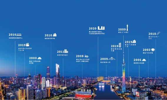 长春新闻回顾，城市发展的时代印记