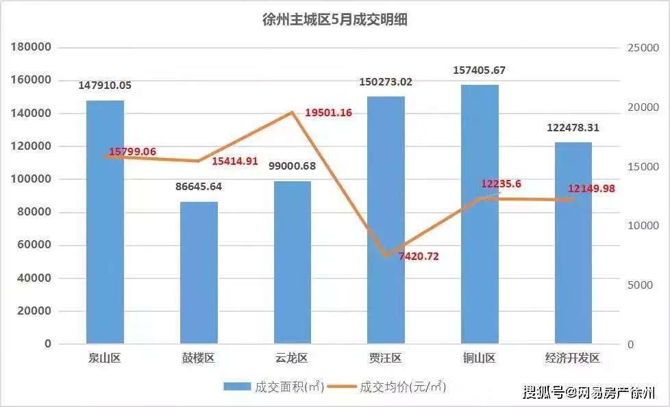 徐州楼市最新动态更新，市场趋势与热点分析
